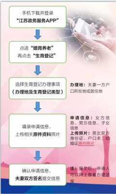 浙江生育网上办理流程（浙江省生育证明怎么领）-第3张图片-祥安律法网