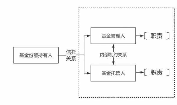 私募基金资金托管流程（私募基金的资金托管）-第3张图片-祥安律法网