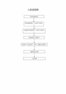 新生婴儿看病流程（新生婴儿看病流程图）-第2张图片-祥安律法网