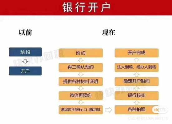 开公户流程（开公户流程复杂吗）-第3张图片-祥安律法网