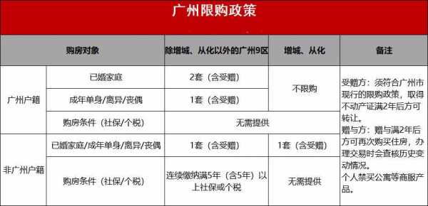 广州购房流程规定（广州购房条件2020新规）-第1张图片-祥安律法网