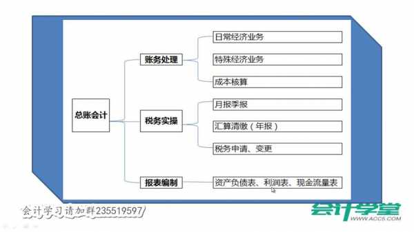 出售动产处理流程（出售不动产怎么做账）-第1张图片-祥安律法网