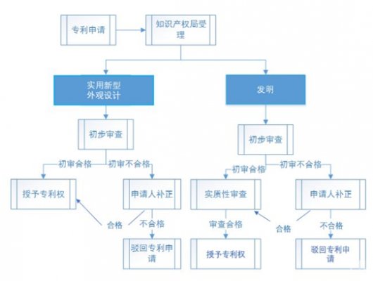 专利贯标流程（专利 标引）-第3张图片-祥安律法网