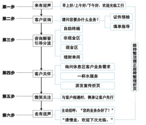 银行组合服务流程（银行的组合产品是什么意思）-第1张图片-祥安律法网