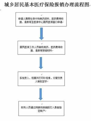 新公司办医保流程（新公司办医保流程视频）-第1张图片-祥安律法网