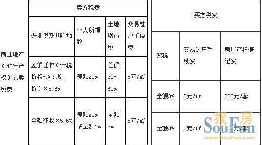 商铺交税流程（商铺收税）-第1张图片-祥安律法网