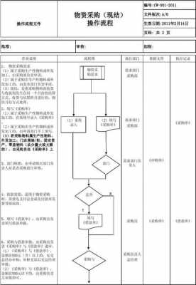 采购合同结算流程（采购合同结算流程怎么写）-第1张图片-祥安律法网