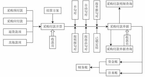 采购合同结算流程（采购合同结算流程怎么写）-第3张图片-祥安律法网