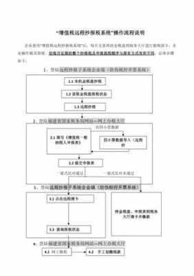 北京抄报税流程（北京税务报税流程）-第2张图片-祥安律法网