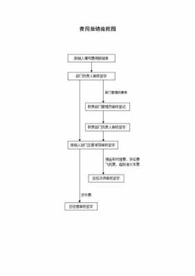 新生儿医院报销流程（新生儿医院报销流程及手续）-第1张图片-祥安律法网