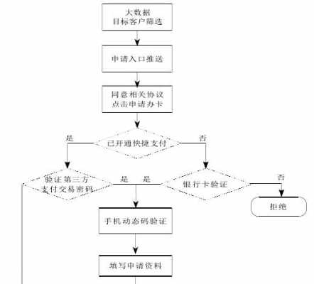 信用卡的申请流程（信用卡的申请流程图）-第3张图片-祥安律法网