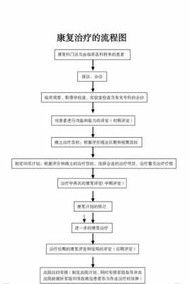 开办康复医院流程（开办康复医院流程及费用）-第3张图片-祥安律法网