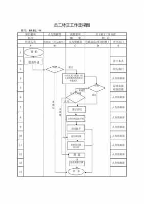 公司员工转正流程（一般公司转正流程）-第2张图片-祥安律法网