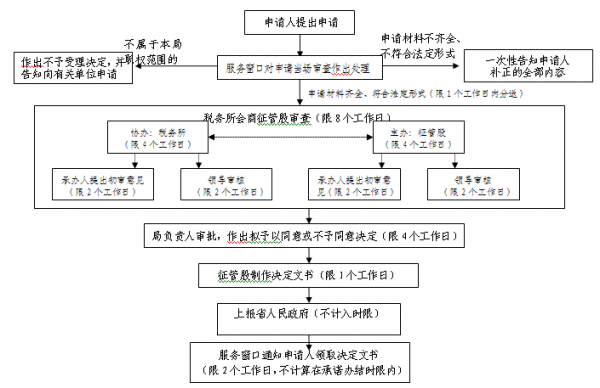 西安契税缴纳流程（西安契税办理流程）-第2张图片-祥安律法网