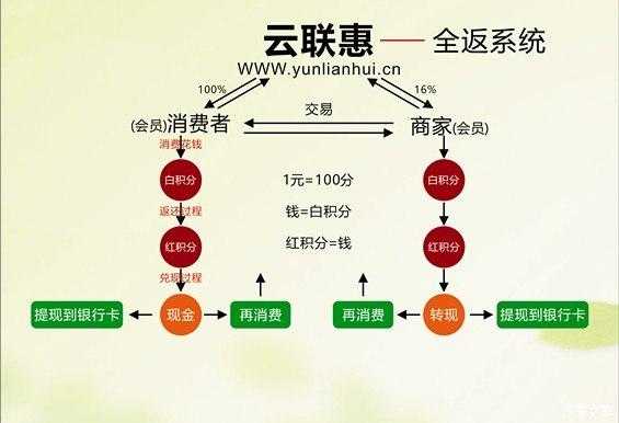 云联惠买车流程（云联惠团购车）-第1张图片-祥安律法网