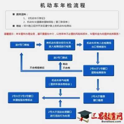 赣州年审流程（赣州年检上班时间查询）-第1张图片-祥安律法网