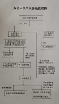 申请民事仲裁流程（申请民事仲裁需要什么材料）-第1张图片-祥安律法网