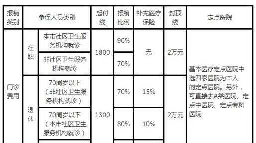 异地医疗回家报销流程（异地医疗回老家报销比例是多少）-第1张图片-祥安律法网