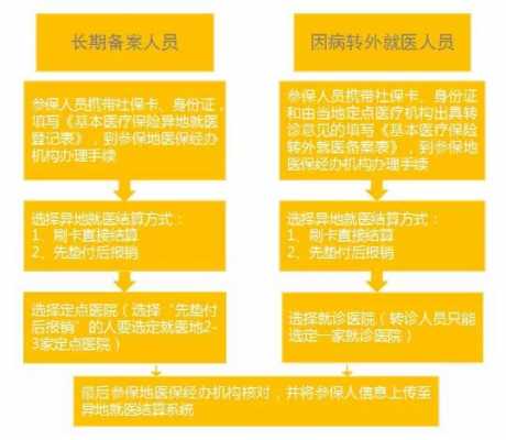 异地医疗回家报销流程（异地医疗回老家报销比例是多少）-第2张图片-祥安律法网