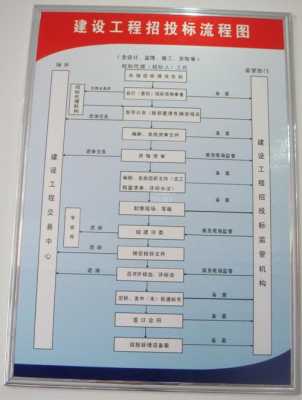 招标公司申办流程（招标公司申办流程及费用）-第1张图片-祥安律法网