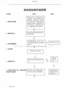 招标公司申办流程（招标公司申办流程及费用）-第3张图片-祥安律法网