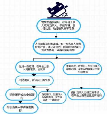 法院伤害他人起诉流程（法院伤害案件赔偿标准）-第2张图片-祥安律法网