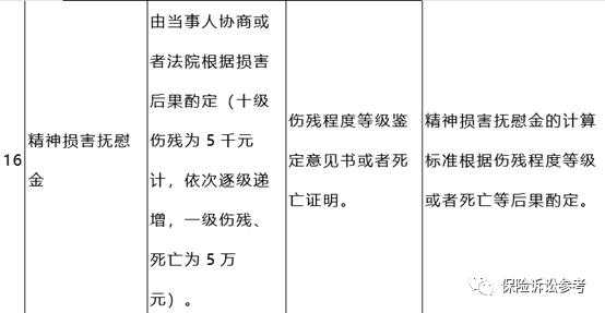 法院伤害他人起诉流程（法院伤害案件赔偿标准）-第3张图片-祥安律法网