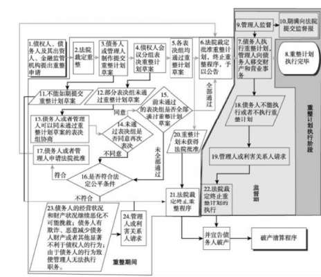 破产重组债权流程（破产重组 债权）-第3张图片-祥安律法网