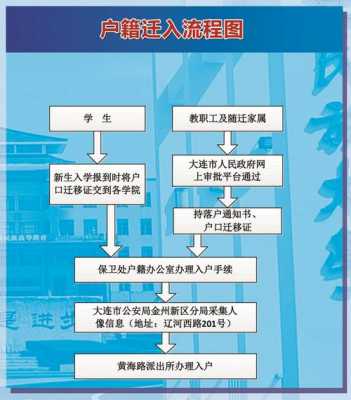 户籍迁入农村流程（户籍迁入农村流程需要多久）-第2张图片-祥安律法网