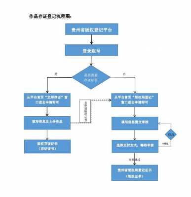 版权申报流程（版权申请的流程）-第1张图片-祥安律法网