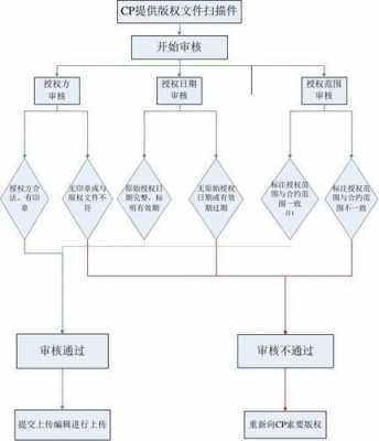 版权申报流程（版权申请的流程）-第2张图片-祥安律法网