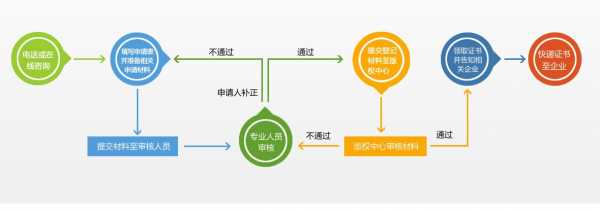 版权申报流程（版权申请的流程）-第3张图片-祥安律法网