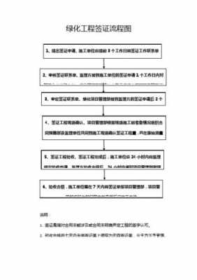 公司办理签证流程（公司签证具体内容）-第3张图片-祥安律法网