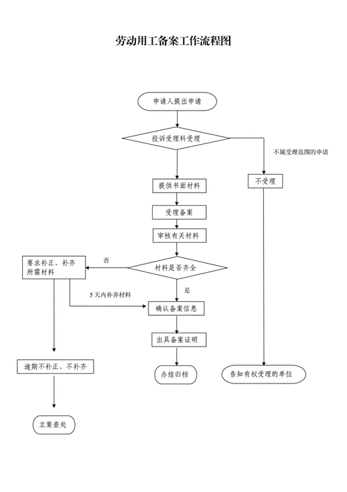 劳动用工备案流程（劳动用工备案操作指南）-第3张图片-祥安律法网