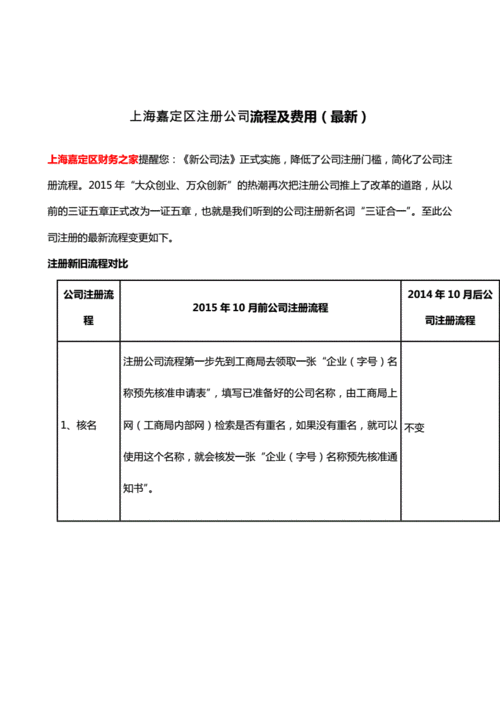 嘉定注册公司流程价格（嘉定公司注册代办）-第1张图片-祥安律法网