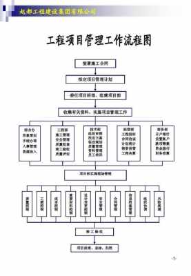 办建筑公司流程（办建筑公司的流程）-第1张图片-祥安律法网