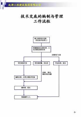 办建筑公司流程（办建筑公司的流程）-第3张图片-祥安律法网