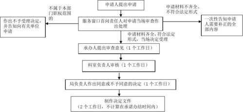 经济性裁员备案流程图（经济性裁员方案由谁审批）-第1张图片-祥安律法网