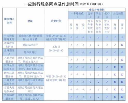 贵阳一卡通办理流程（贵阳交通一卡通办理点）-第2张图片-祥安律法网