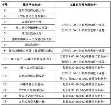 贵阳一卡通办理流程（贵阳交通一卡通办理点）-第3张图片-祥安律法网