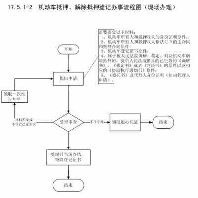 抵押登记流程费用（抵押登记流程费用标准）-第1张图片-祥安律法网