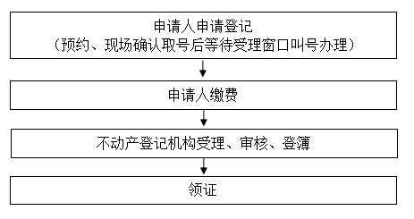 办理房改流程（怎么办理房改房）-第2张图片-祥安律法网