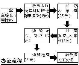 办理房改流程（怎么办理房改房）-第3张图片-祥安律法网