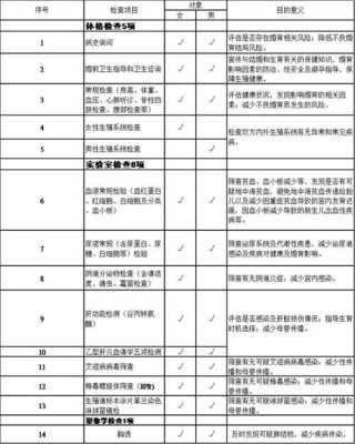 福建婚检流程项目（福州婚检需要什么材料）-第3张图片-祥安律法网