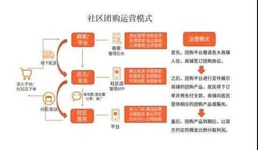 微商申请流程（微商如何申请）-第2张图片-祥安律法网