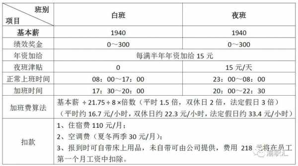 广达离职流程（广达离职了怎么看工资）-第1张图片-祥安律法网