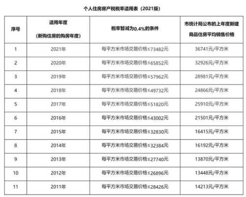 上海审税查限购流程（上海房产审税结果查询）-第1张图片-祥安律法网