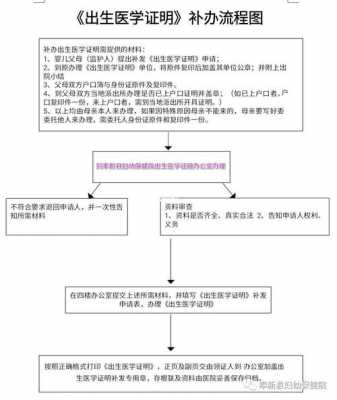 深圳市计划生育证明办理流程（深圳计划生育证明在哪里开需要哪些资料）-第3张图片-祥安律法网