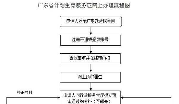 深圳市计划生育证明办理流程（深圳计划生育证明在哪里开需要哪些资料）-第2张图片-祥安律法网