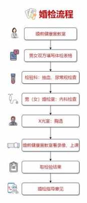 2018年婚检流程（2020年婚检流程）-第3张图片-祥安律法网